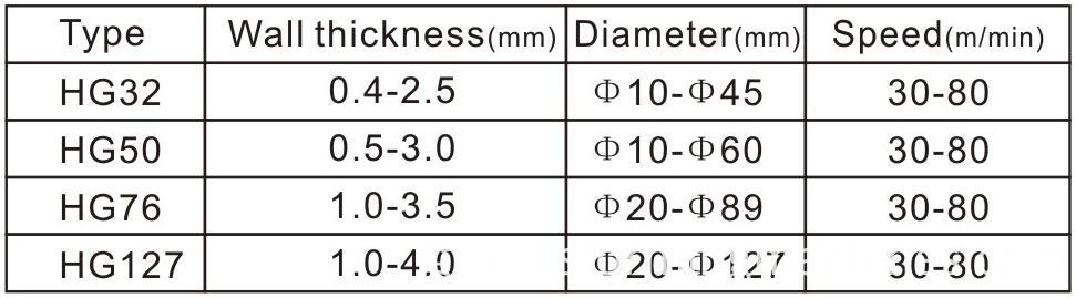 τύπους μηχανών κατασκευής σωλήνων pipe making machine types